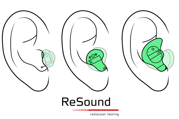 ResoundCIC